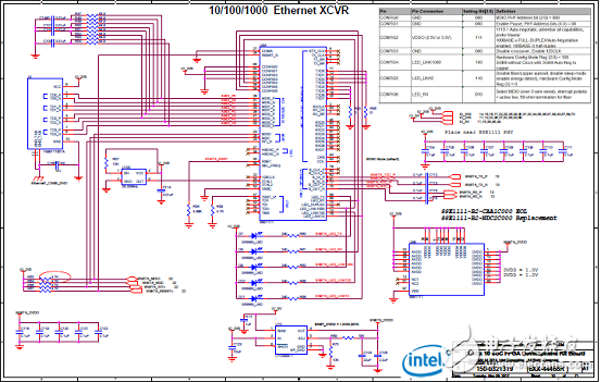 Stratix 10 SoC FPGA器件案例（應(yīng)用、特性、電路圖）