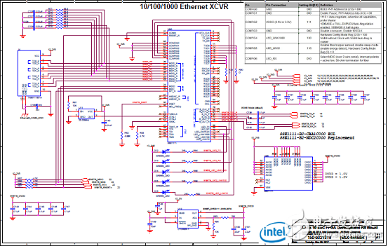 Stratix 10 SoC FPGA器件案例（應(yīng)用、特性、電路圖）