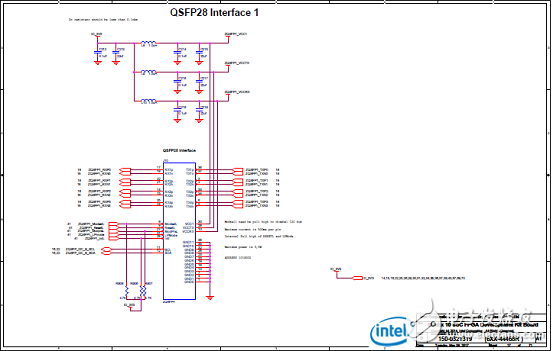 Stratix 10 SoC FPGA器件案例（應(yīng)用、特性、電路圖）