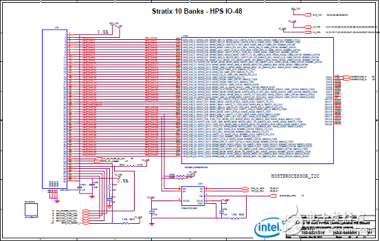Stratix 10 SoC FPGA器件案例（應(yīng)用、特性、電路圖）