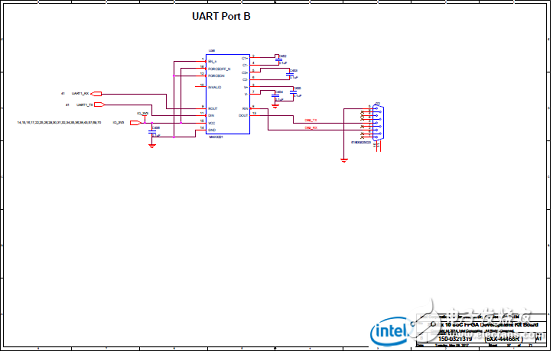 Stratix 10 SoC FPGA器件案例（應(yīng)用、特性、電路圖）