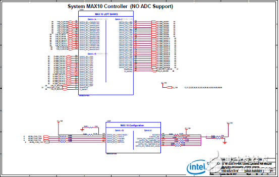 Stratix 10 SoC FPGA器件案例（應(yīng)用、特性、電路圖）