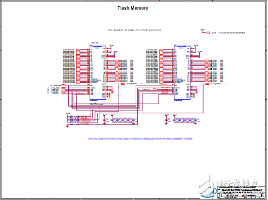 Stratix 10 SoC FPGA器件案例（應(yīng)用、特性、電路圖）