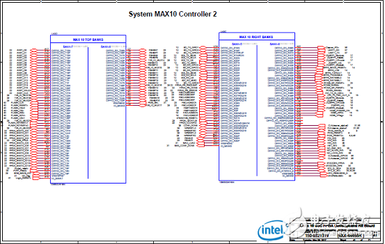 Stratix 10 SoC FPGA器件案例（應(yīng)用、特性、電路圖）