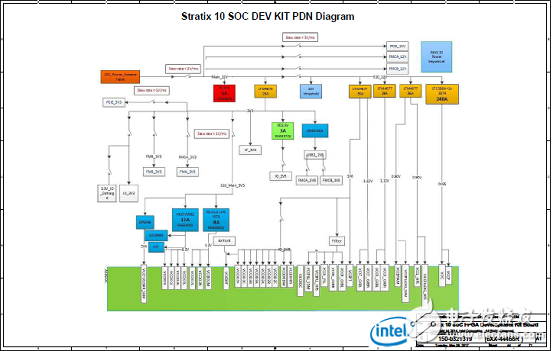 Stratix 10 SoC FPGA器件案例（應(yīng)用、特性、電路圖）