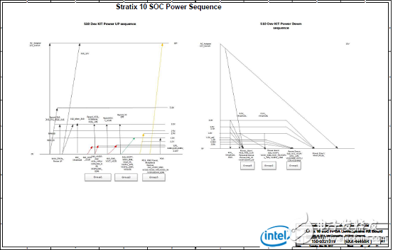 Stratix 10 SoC FPGA器件案例（應(yīng)用、特性、電路圖）