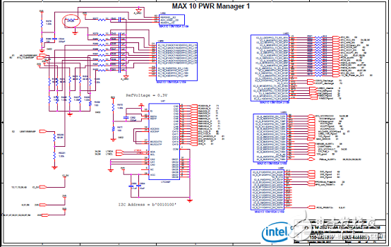 Stratix 10 SoC FPGA器件案例（應(yīng)用、特性、電路圖）