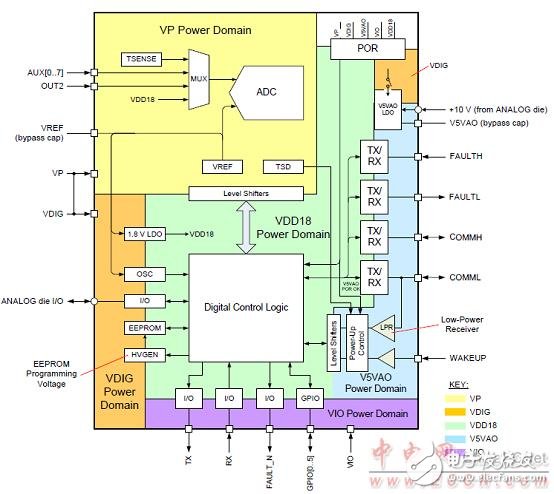 bq76PL455A－Q1高可靠汽車(chē)電池監(jiān)測(cè)和保護(hù)器件解析