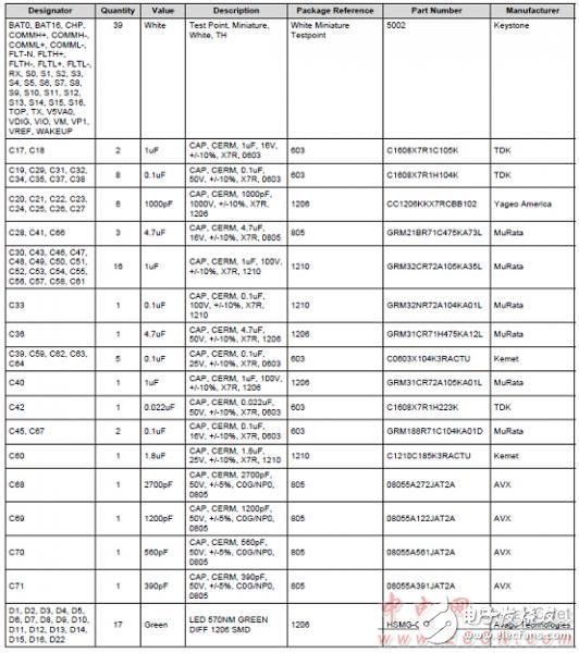 bq76PL455A－Q1高可靠汽車(chē)電池監(jiān)測(cè)和保護(hù)器件解析