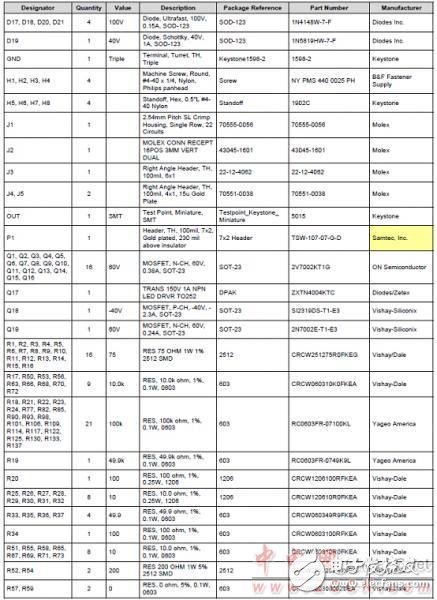 bq76PL455A－Q1高可靠汽車(chē)電池監(jiān)測(cè)和保護(hù)器件解析