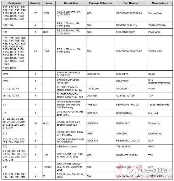 bq76PL455A－Q1高可靠汽車(chē)電池監(jiān)測(cè)和保護(hù)器件解析
