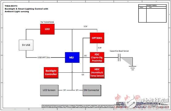 關(guān)于TIDA-00373智能照明的設(shè)計方案