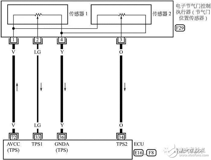 詳細(xì)解說汽車發(fā)動(dòng)機(jī)技術(shù)節(jié)氣門位置傳感器