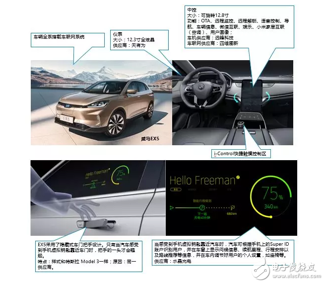 10大新造車勢力的「車載系統(tǒng)」有何差異？這10組圖片說明了一切