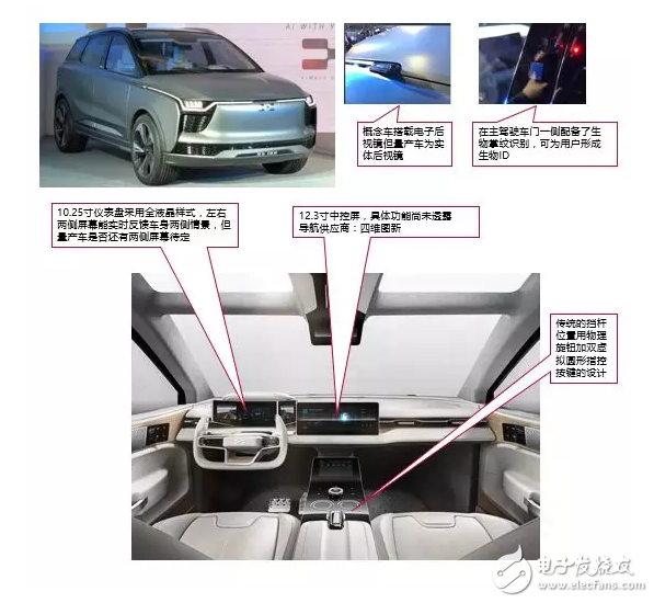10大新造車勢力的「車載系統(tǒng)」有何差異？這10組圖片說明了一切