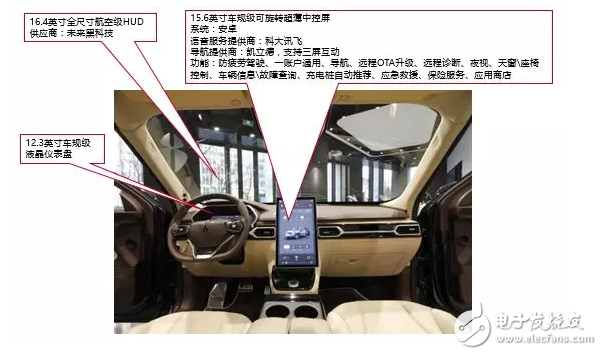 10大新造車勢力的「車載系統(tǒng)」有何差異？這10組圖片說明了一切