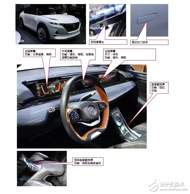 10大新造車勢力的「車載系統(tǒng)」有何差異？這10組圖片說明了一切