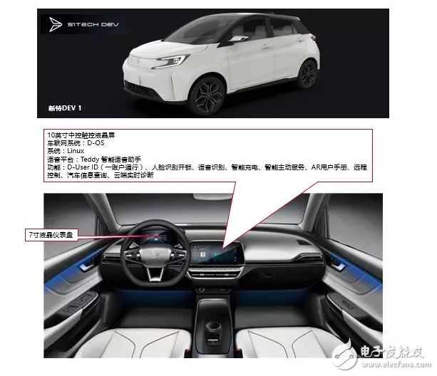 10大新造車勢力的「車載系統(tǒng)」有何差異？這10組圖片說明了一切