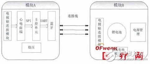 一種新型電極貼式無(wú)線低功耗動(dòng)態(tài)心電記錄儀的設(shè)計(jì)與實(shí)現(xiàn)過(guò)程