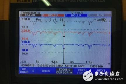 東莞一工廠機(jī)械故障極，運(yùn)用 Fluke 435-II監(jiān)測出問題現(xiàn)已初步解決故障的方案