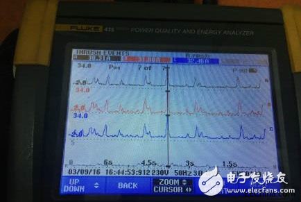 東莞一工廠機(jī)械故障極，運(yùn)用 Fluke 435-II監(jiān)測出問題現(xiàn)已初步解決故障的方案