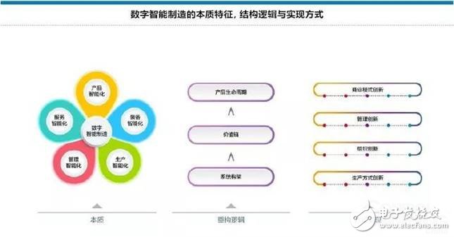 如何有效地引導地方級中小企業(yè)網(wǎng)絡化、數(shù)字化轉(zhuǎn)型