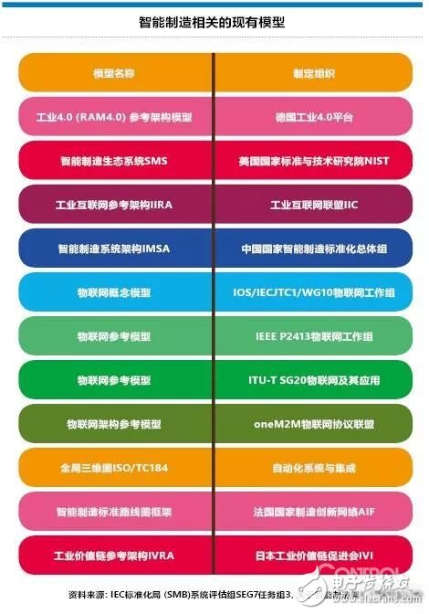 如何有效地引導地方級中小企業(yè)網(wǎng)絡化、數(shù)字化轉(zhuǎn)型