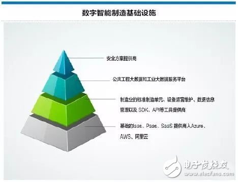 如何有效地引導地方級中小企業(yè)網(wǎng)絡化、數(shù)字化轉(zhuǎn)型