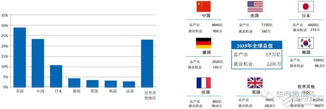5G是將改變社會(huì)生活的通用技術(shù)，天線數(shù)量將增加貫穿5G進(jìn)程