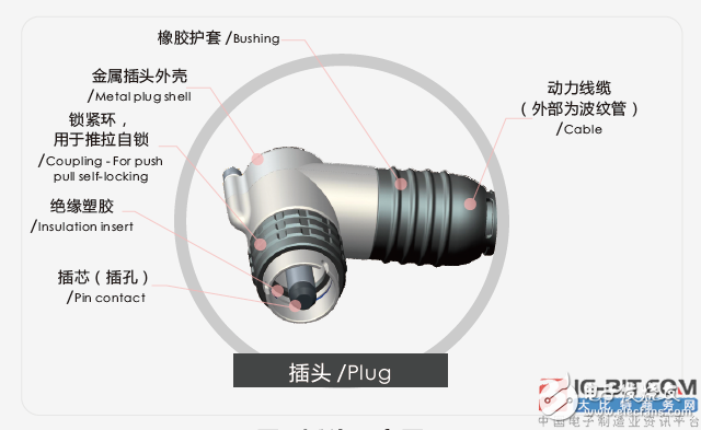 關(guān)于“HV”系列連接器的介紹