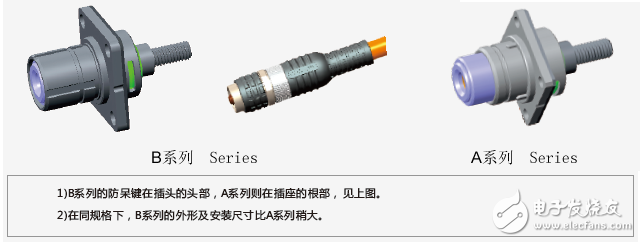 關(guān)于“HV”系列連接器的介紹