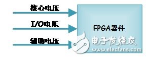 FPGA學(xué)習(xí)：電源電路設(shè)計