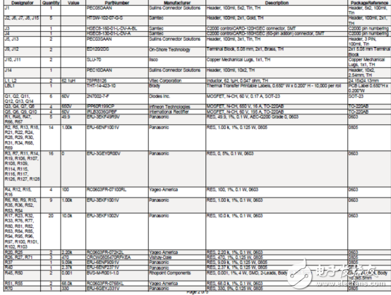 基于TMS320F28379數(shù)控500W轉換器參考設計TIDM－1001電路圖