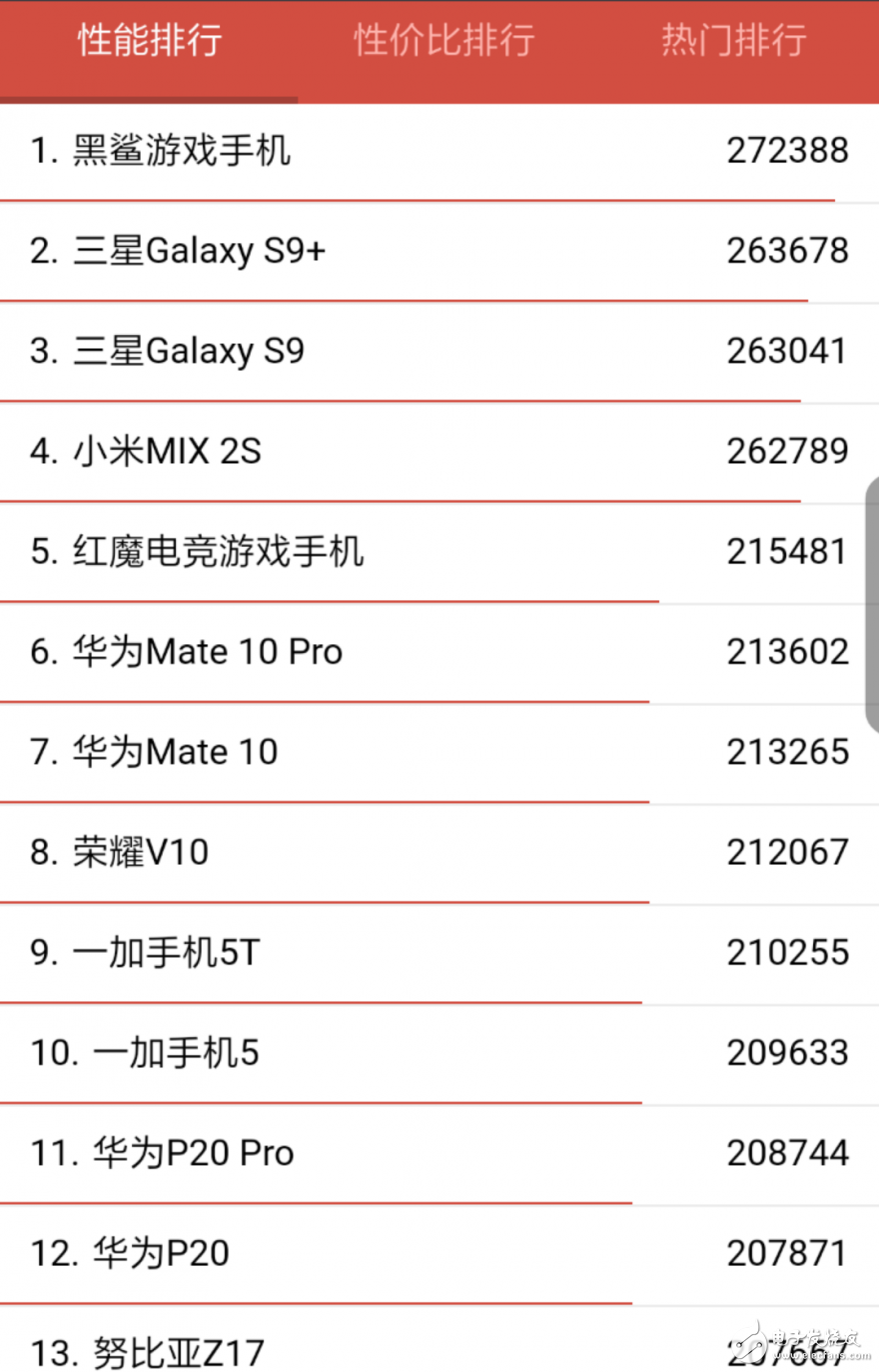 努比亞旗艦產(chǎn)品的性能無需擔心  Z18安兔兔跑分超過28萬