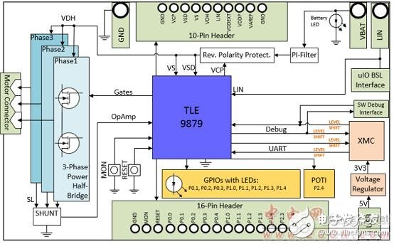 Infineon TLE9879單片汽車三相電機(jī)驅(qū)動方案