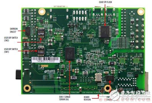 Altera? MAX? 10 FPGA介紹（特性、優(yōu)勢(shì)、電路圖）