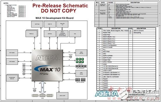 Altera? MAX? 10 FPGA介紹（特性、優(yōu)勢(shì)、電路圖）