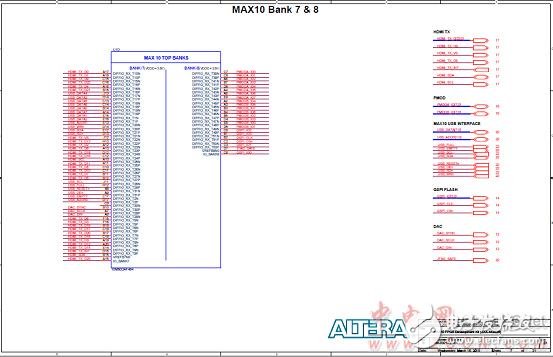 Altera? MAX? 10 FPGA介紹（特性、優(yōu)勢(shì)、電路圖）
