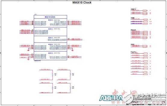 Altera? MAX? 10 FPGA介紹（特性、優(yōu)勢(shì)、電路圖）