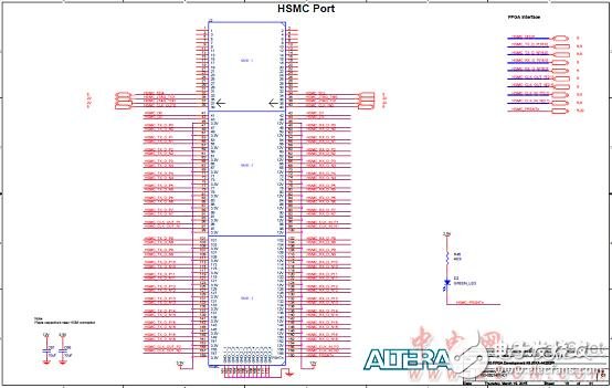 Altera? MAX? 10 FPGA介紹（特性、優(yōu)勢(shì)、電路圖）