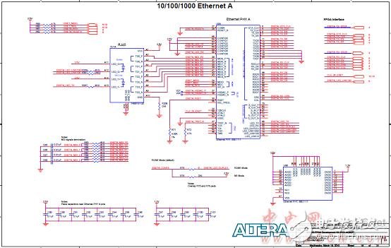 Altera? MAX? 10 FPGA介紹（特性、優(yōu)勢(shì)、電路圖）