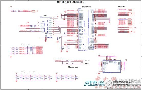 Altera? MAX? 10 FPGA介紹（特性、優(yōu)勢(shì)、電路圖）