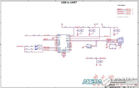 Altera? MAX? 10 FPGA介紹（特性、優(yōu)勢(shì)、電路圖）