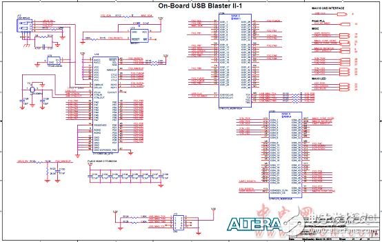 Altera? MAX? 10 FPGA介紹（特性、優(yōu)勢(shì)、電路圖）