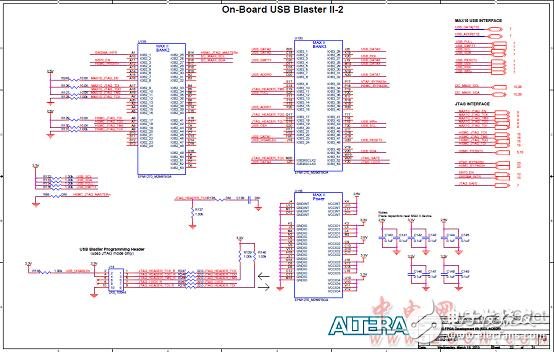 Altera? MAX? 10 FPGA介紹（特性、優(yōu)勢(shì)、電路圖）