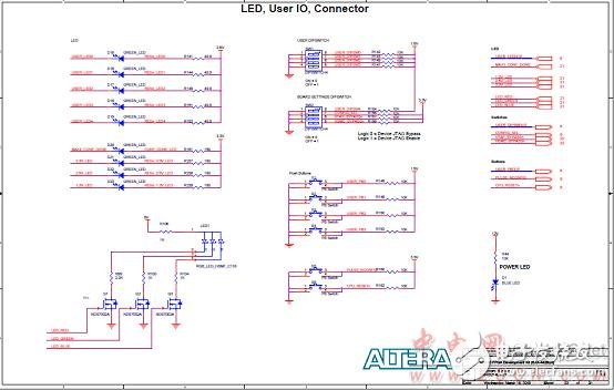 Altera? MAX? 10 FPGA介紹（特性、優(yōu)勢(shì)、電路圖）