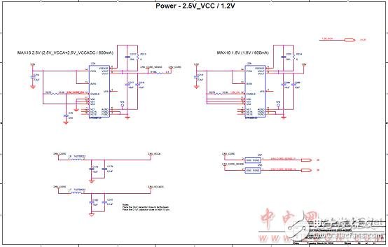 Altera? MAX? 10 FPGA介紹（特性、優(yōu)勢(shì)、電路圖）