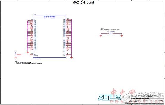Altera? MAX? 10 FPGA介紹（特性、優(yōu)勢(shì)、電路圖）