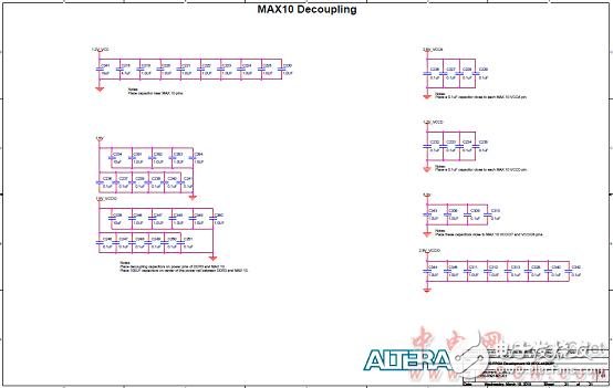 Altera? MAX? 10 FPGA介紹（特性、優(yōu)勢(shì)、電路圖）