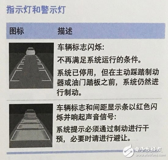 寶馬增強型駕駛輔助系統(tǒng)，自動駕駛的雛形